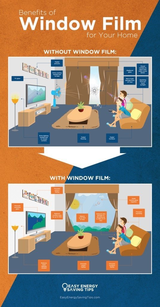 Benefits of Window Film for Your Home - Midwest Tinting