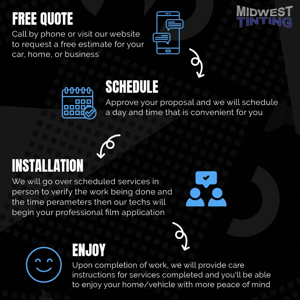 Automotive window tinting process by Midwest Tinting