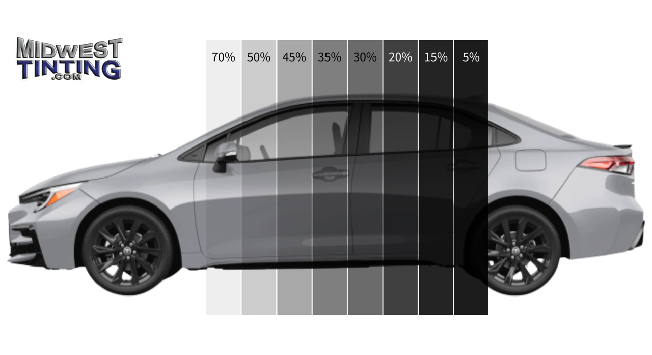 Window Tint Percentages